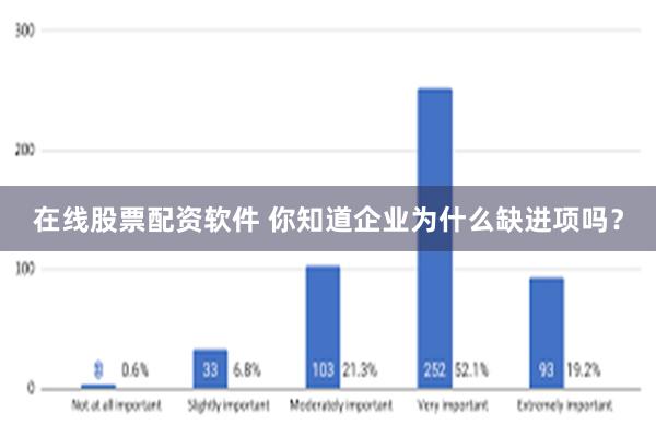 在线股票配资软件 你知道企业为什么缺进项吗？