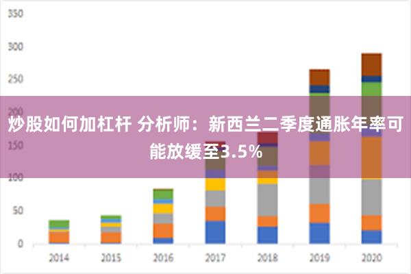 炒股如何加杠杆 分析师：新西兰二季度通胀年率可能放缓至3.5%