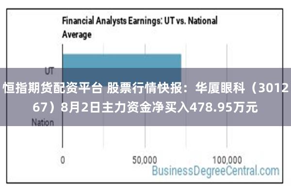 恒指期货配资平台 股票行情快报：华厦眼科（301267）8月2日主力资金净买入478.95万元
