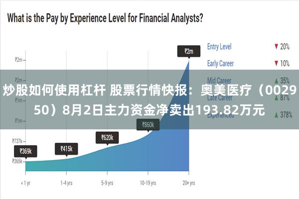 炒股如何使用杠杆 股票行情快报：奥美医疗（002950）8月2日主力资金净卖出193.82万元