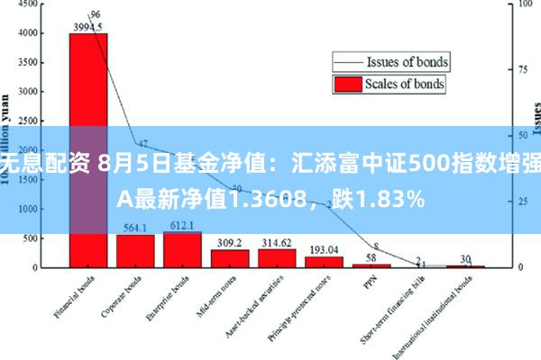 无息配资 8月5日基金净值：汇添富中证500指数增强A最新净值1.3608，跌1.83%