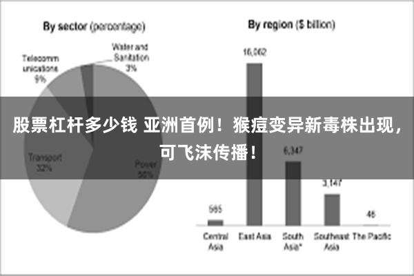 股票杠杆多少钱 亚洲首例！猴痘变异新毒株出现，可飞沫传播！