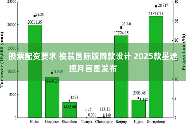 股票配资要求 换装国际版同款设计 2025款星途揽月官图发布