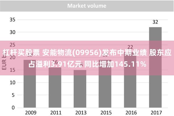 杠杆买股票 安能物流(09956)发布中期业绩 股东应占溢利3.91亿元 同比增加145.11%