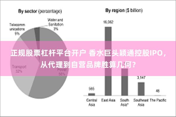 正规股票杠杆平台开户 香水巨头颖通控股IPO，从代理到自营品牌胜算几何？