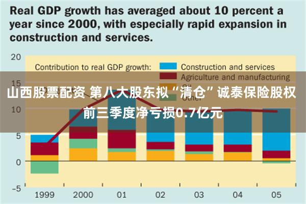 山西股票配资 第八大股东拟“清仓”诚泰保险股权 前三季度净亏损0.7亿元