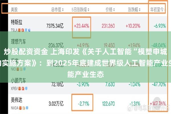 炒股配资资金 上海印发《关于人工智能“模塑申城”的实施方案》：到2025年底建成世界级人工智能产业生态