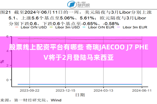 股票线上配资平台有哪些 奇瑞JAECOO J7 PHEV将于2月登陆马来西亚