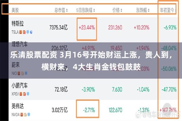 乐清股票配资 3月16号开始财运上涨，贵人到，横财来，4大生肖金钱包鼓鼓